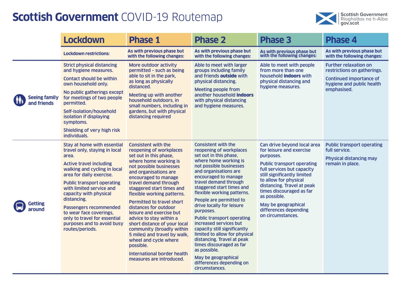 Coronavirus (COVID-19): framework for decision making - Scotland's route map through and out of the crisis