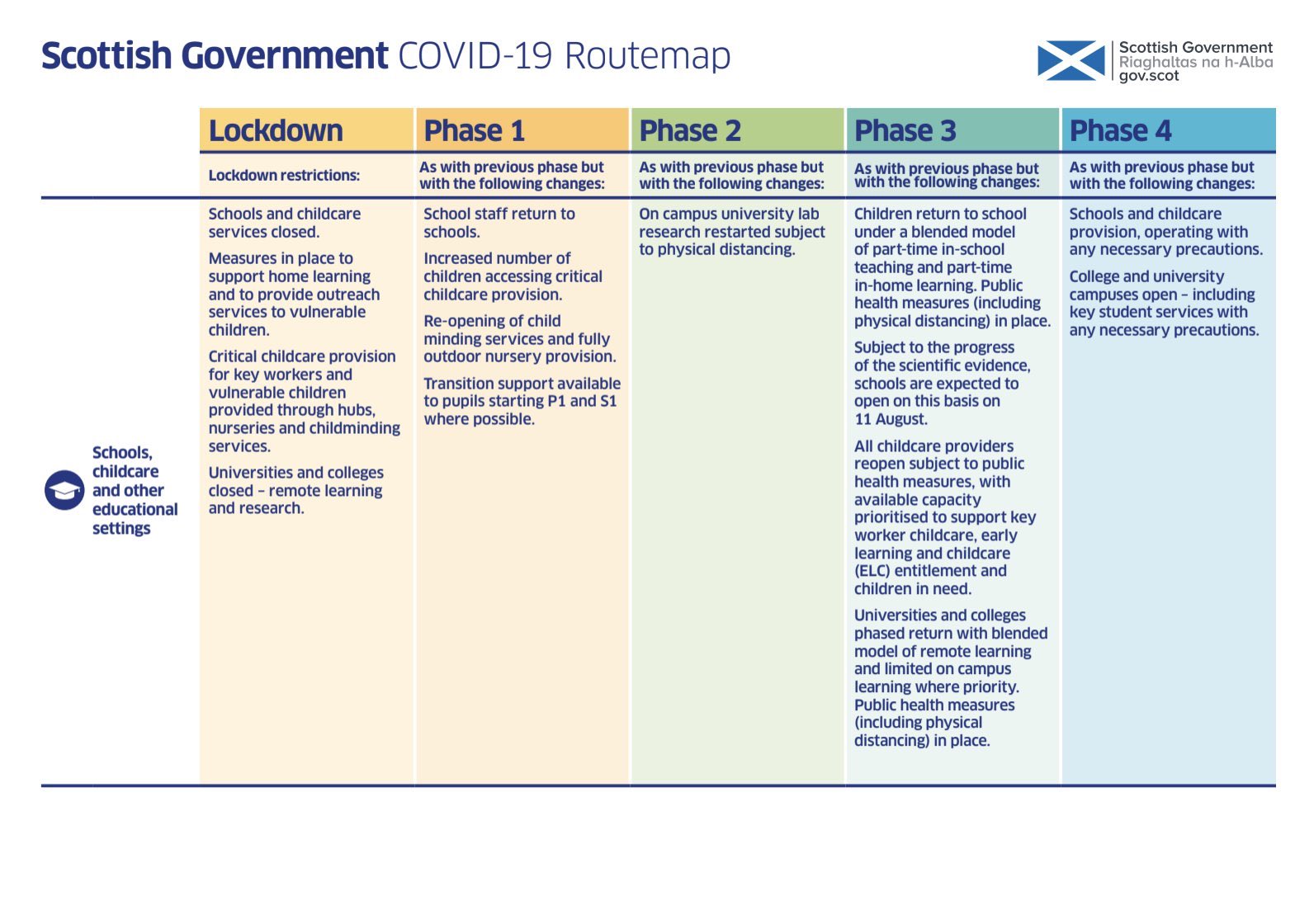 Coronavirus (COVID-19): framework for decision making - Scotland's route map through and out of the crisis