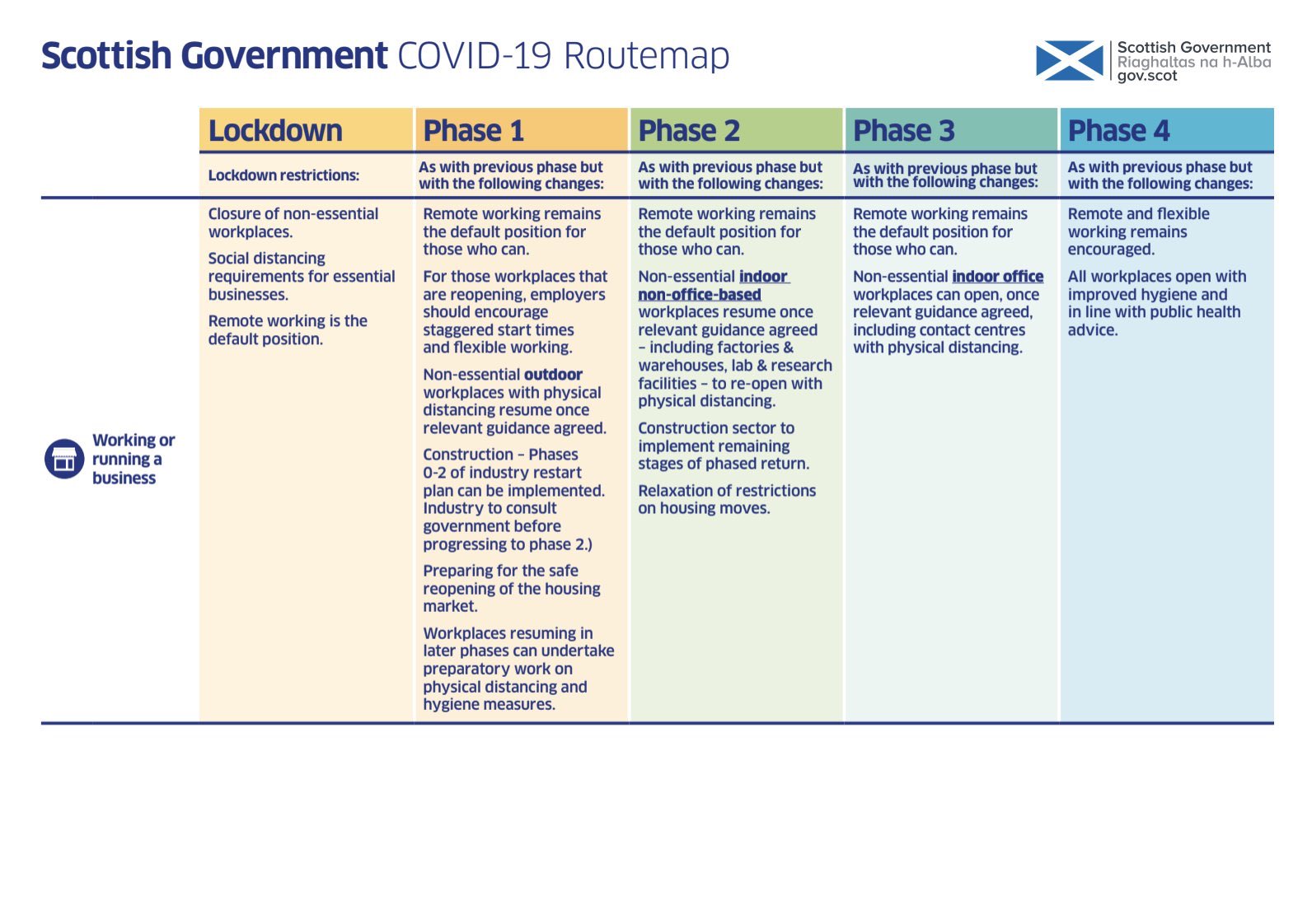 Coronavirus (COVID-19): framework for decision making - Scotland's route map through and out of the crisis