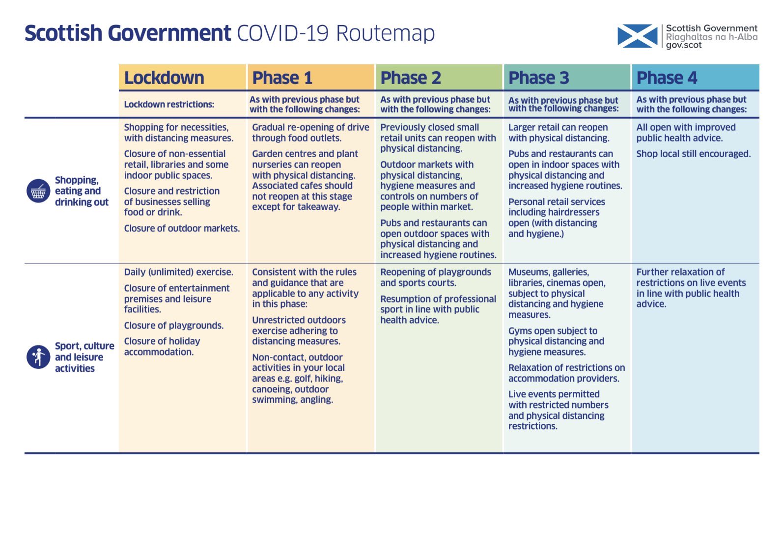 Coronavirus (COVID-19): framework for decision making - Scotland's route map through and out of the crisis